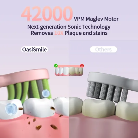 Electric Toothbrush for Adults, 42000 VPM Sonic Toothbrush for Sensitive Teeth & Daily Oral Care, 4 Modes, 6 Brush Heads, 120-Day Battery, 2-Min Timer Rechargeable Toothbrush for Home Travel,Rose Gold